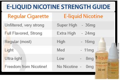 How to Choose the Right Nicotine Level for Your E-Juice - eJuice.Deals
