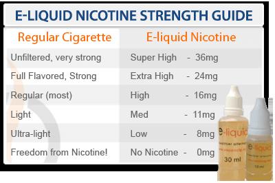 How to Choose the Right Nicotine Level for Your E-Juice — eJuice.Deals