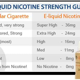 How to Choose the Right Nicotine Level for Your E-Juice - eJuice.Deals