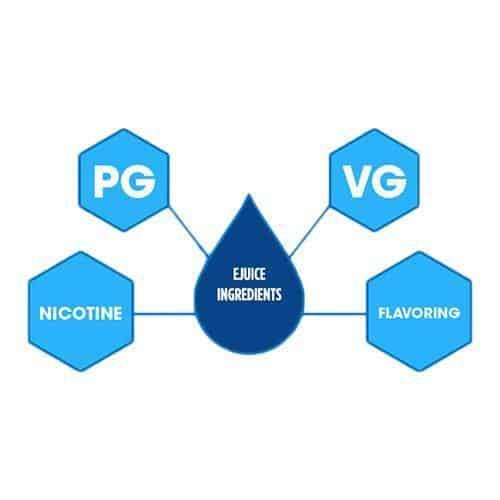 Ejuice Ingredients Explained - eJuice.Deals